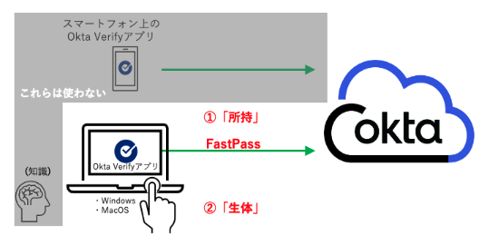 jp blog Macbook FastPass bio