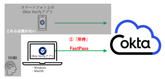 jp blog Macbook FastPass